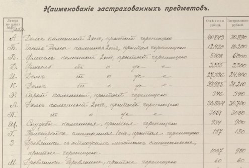 Vilniaus savitarpio turto draudimo nuo gaisro draugijos polise nurodytas nekilnojamasis turtas. Spaudinys, rašytinis dokumentas. Vilnius, 1906 m. Lietuvos valstybės istorijos archyvas, f. 544, ap. 1, b.15993, l. 7v
