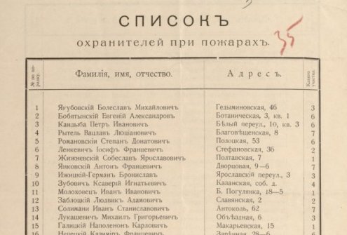 Vilniaus savanorių ugniagesių sąrašas. Spaudinys. 1898 m. Lietuvos valstybės istorijos archyvas, f. 938, ap. 7, b. 3746, l. 3–4