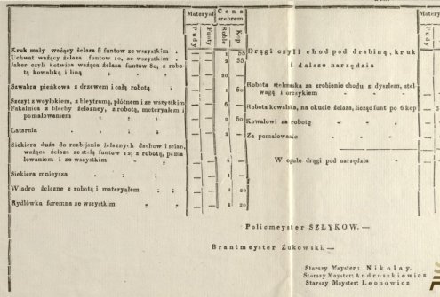 Vilniaus gaisrinės depo gamintų gaisrų gesinimo įrankių įkainiai. Spaudinys. Vieta nenustatyta, 1820 m. Lietuvos valstybės istorijos archyvas, f. 378, ap. 21, b. 381, l. 5v–6
