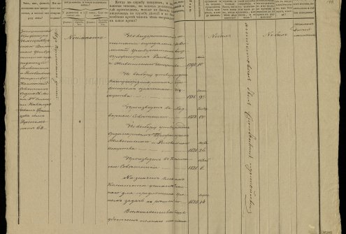 Jono Rustemo biografija, išdėstyta jo tarnybiniame apraše už 1831 metus. Rašytinis dokumentas. 1835 liepos 6 d. Lietuvos valstybės istorijos archyvas, f. 567, ap. 2, b. 3409, l. 143v-144